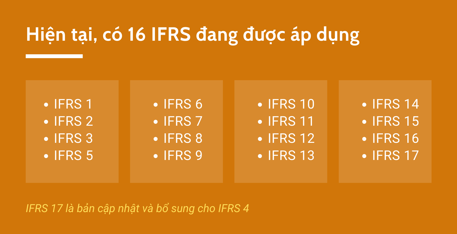 chuẩn mực IFRS