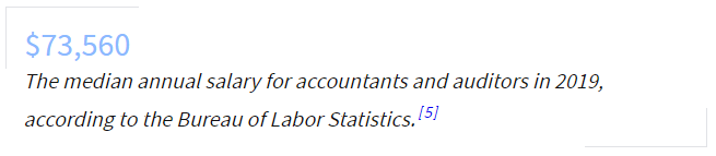 Mức lương trung bình hàng năm cho kế toán và kiểm toán viên vào năm 2019, theo Cục Thống kê Lao động