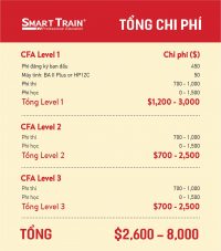 CFA, Smart Train, ACCA, học phí CFA