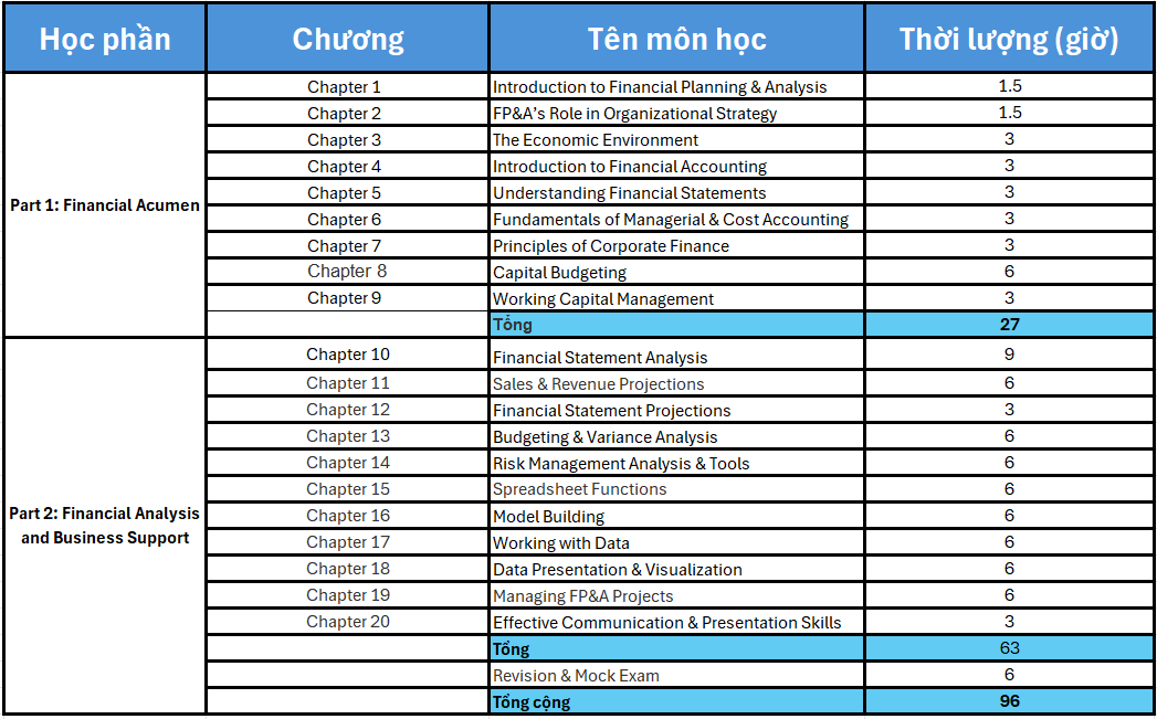 Nội dung chương trình FPAC