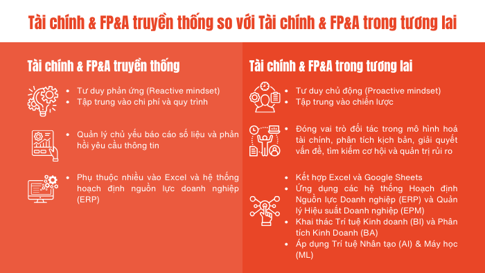 Tài chính & FP&A truyền thống so với Tài chính & FP&A trong tương lai