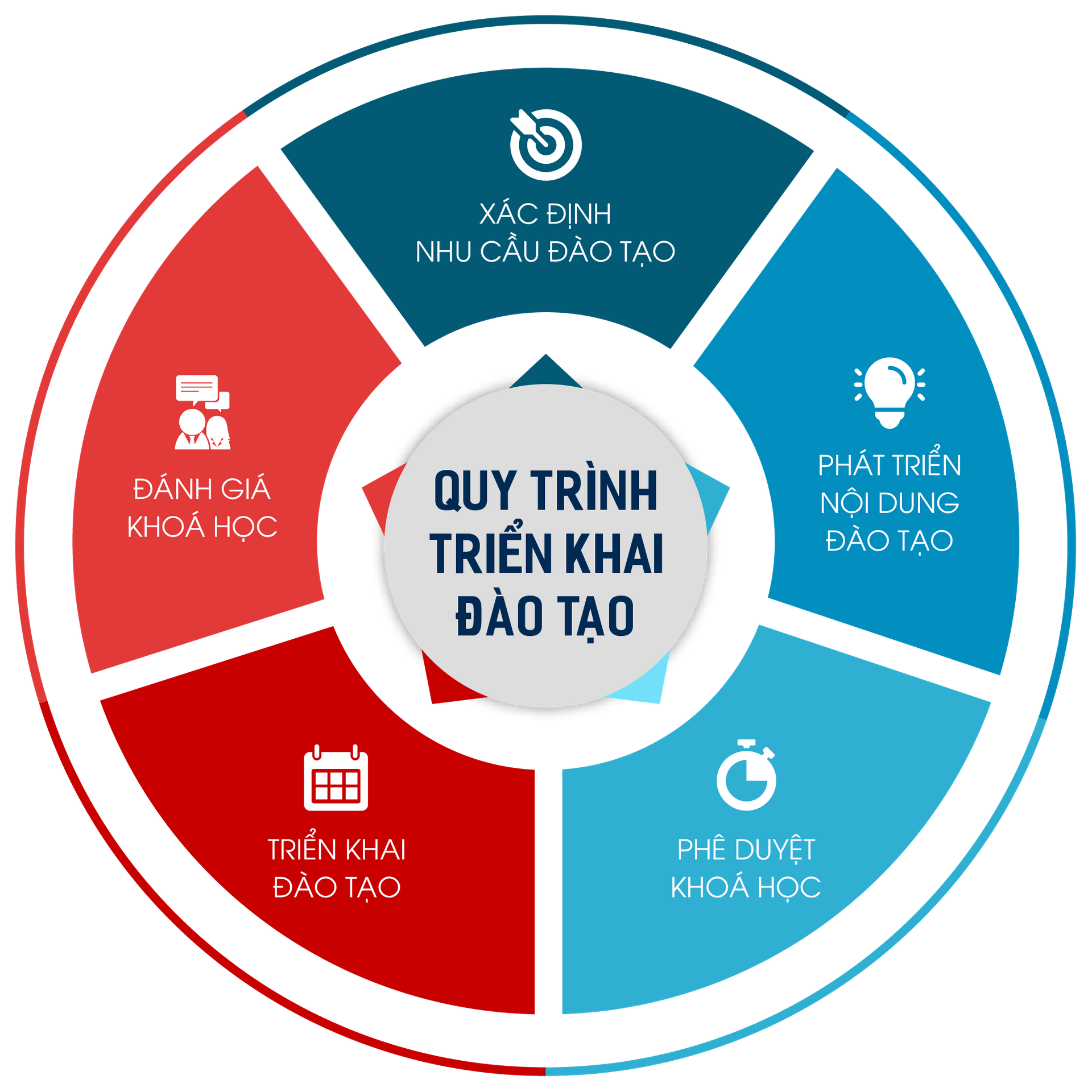 đào tạo inhouse
